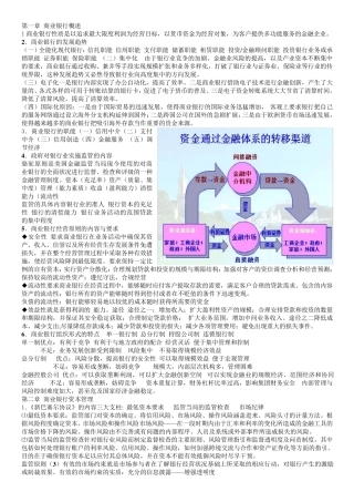 商业银行经营管理复习要点重中之重