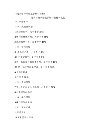 商业银行风险监管核心指标