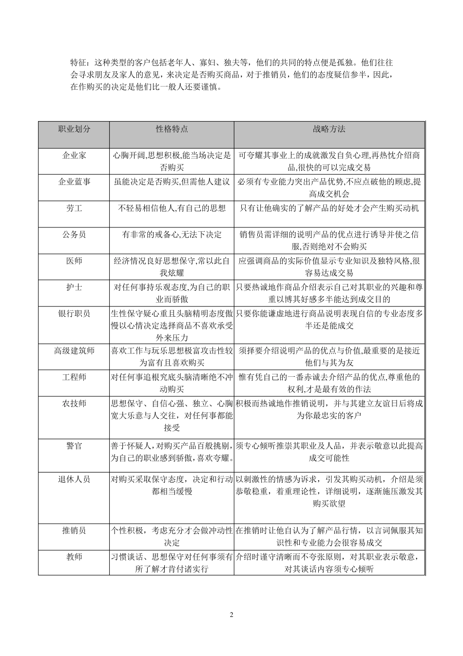 商业销售技巧及应对措施_第2页