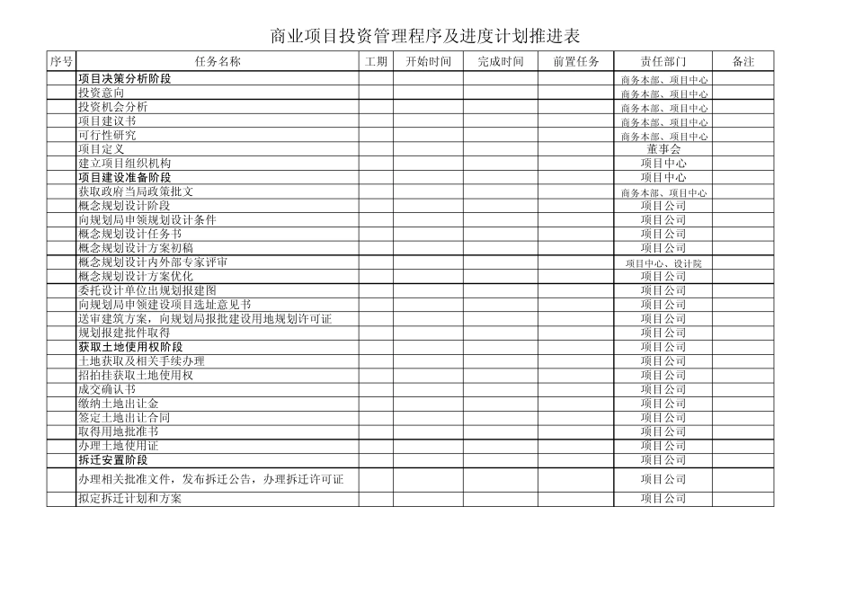 商业项目审批程序及进度计划表_第1页