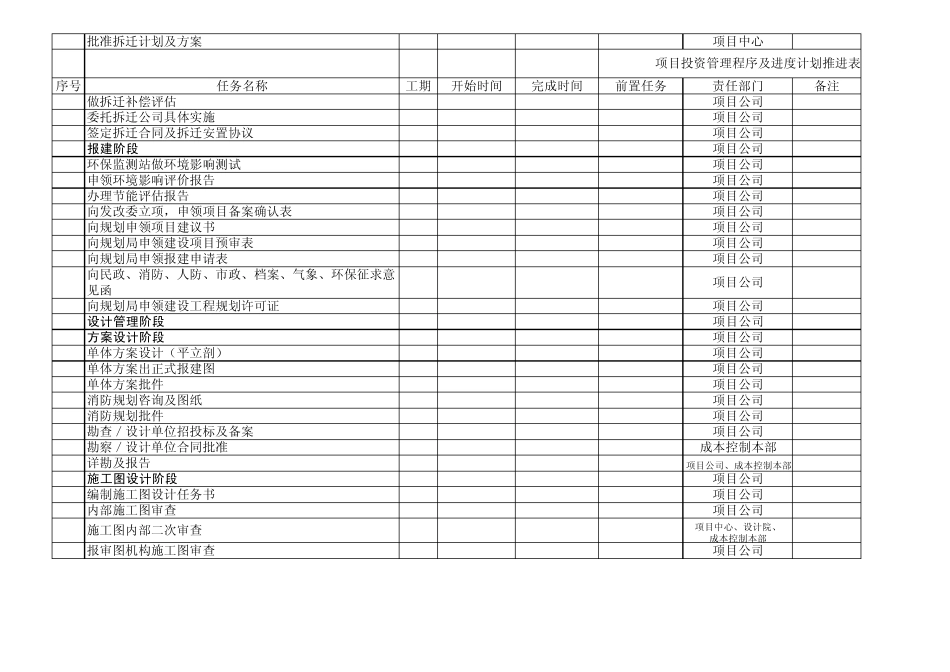 商业项目审批程序及进度计划表_第2页