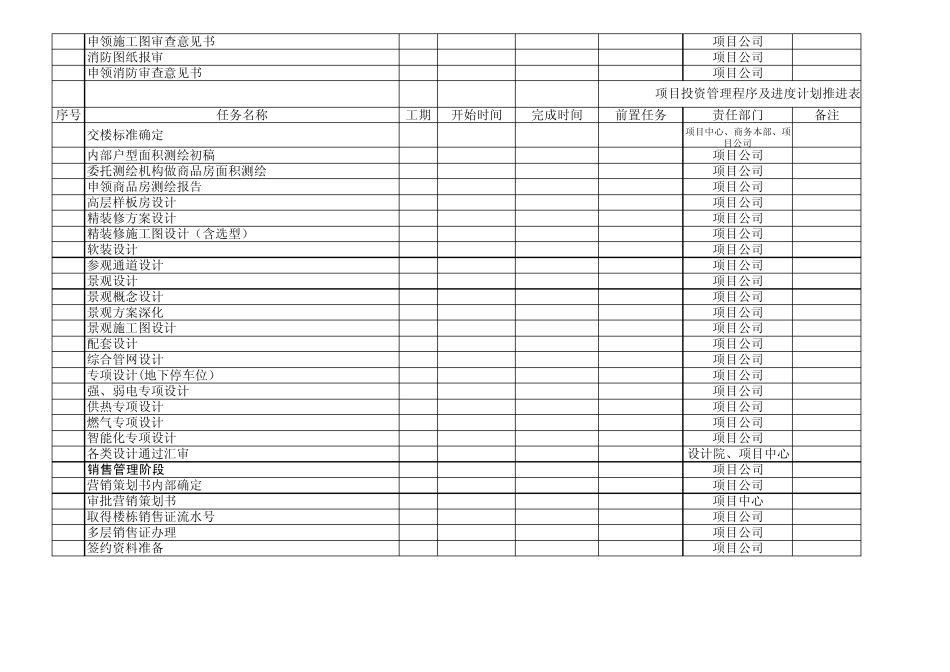 商业项目审批程序及进度计划表_第3页