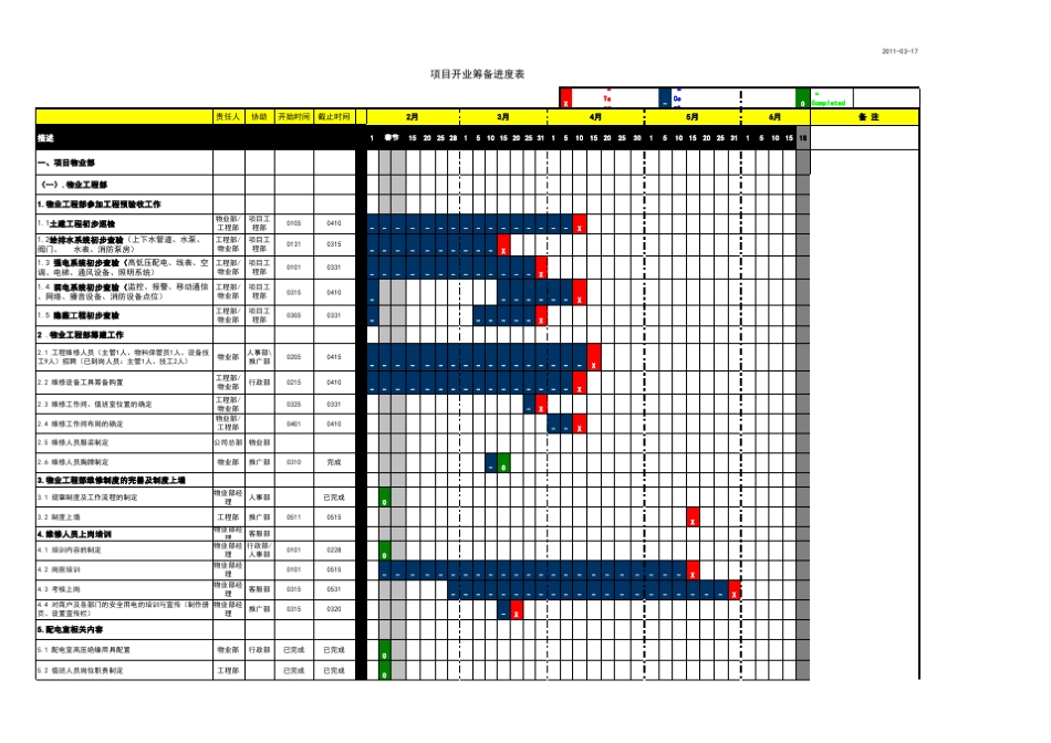 商业项目开业筹备进度管控表(共540行)_第1页