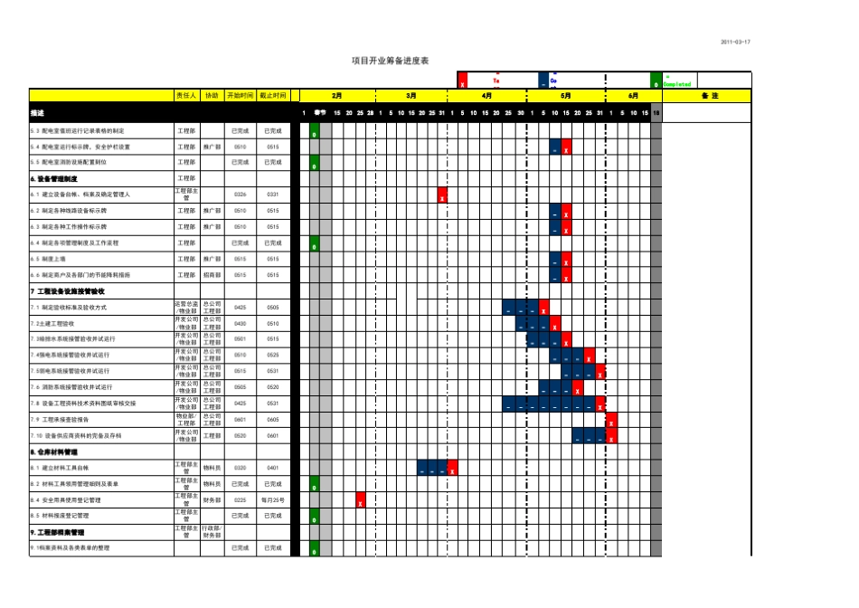 商业项目开业筹备进度管控表(共540行)_第2页