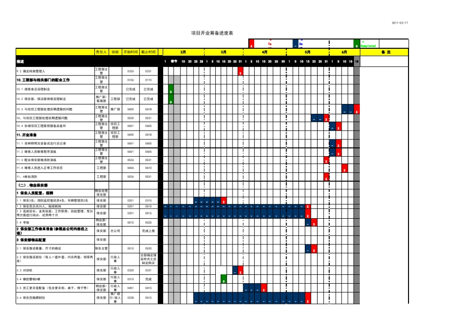 商业项目开业筹备进度管控表(共540行)_第3页