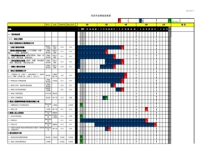 商业项目开业筹备进度管控表(共540行)