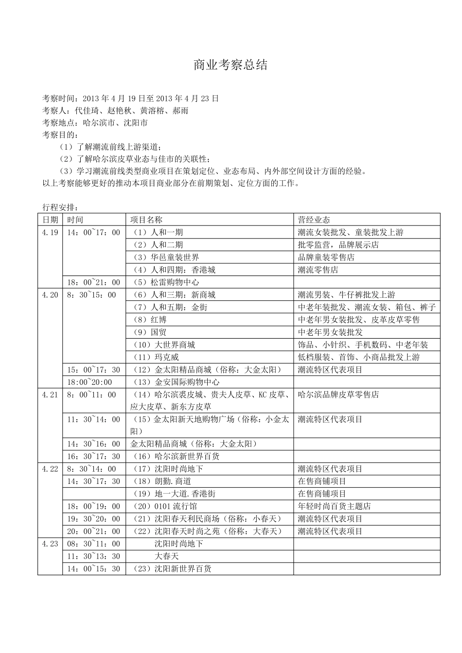 商业项目考察总结_第1页