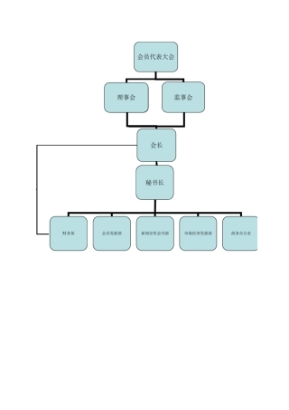 商会组织结构图