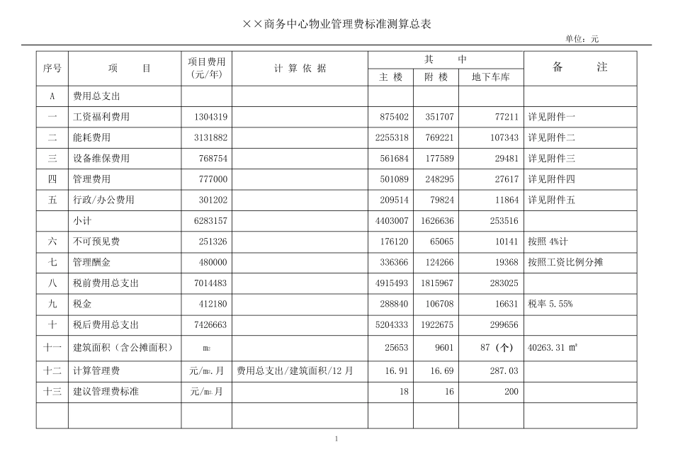 商务中心物业管理费测算表_第2页