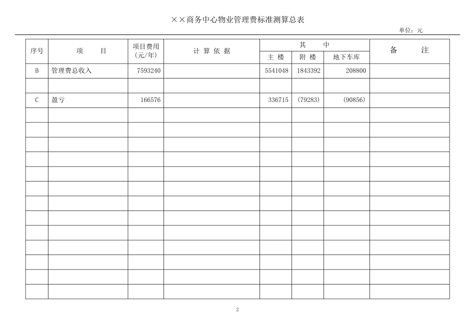 商务中心物业管理费测算表_第3页
