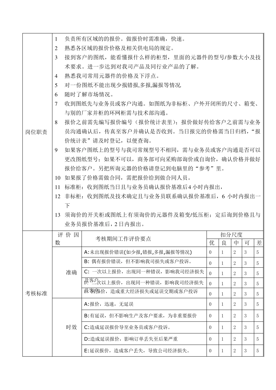 商务主管岗位说明书_第3页