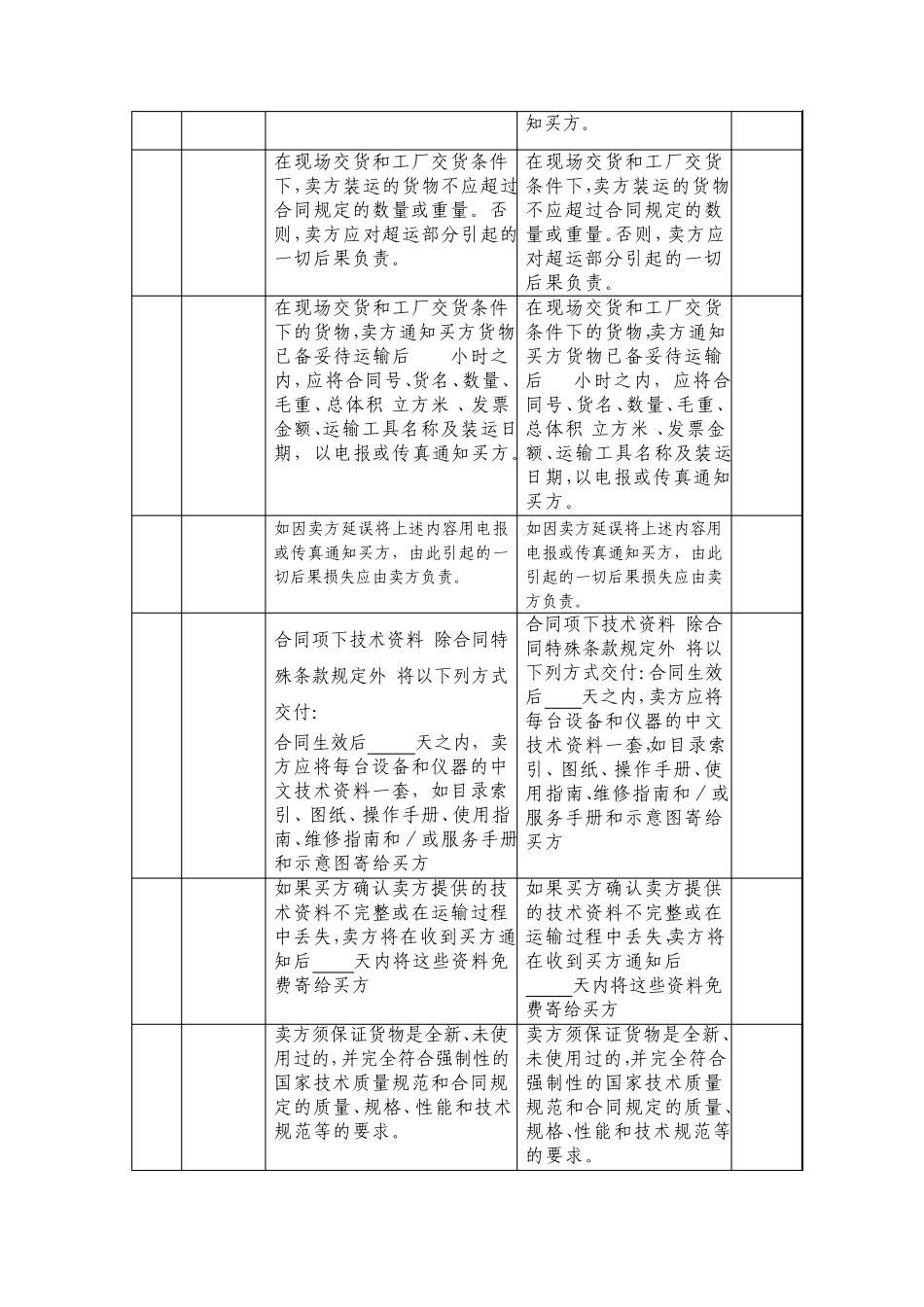 商务偏离表0530_第3页