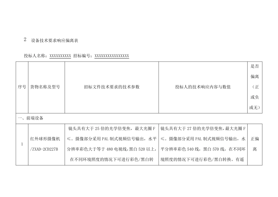 商务条款偏离表技术偏离表_第3页