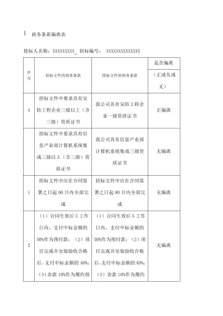 商务条款偏离表技术偏离表