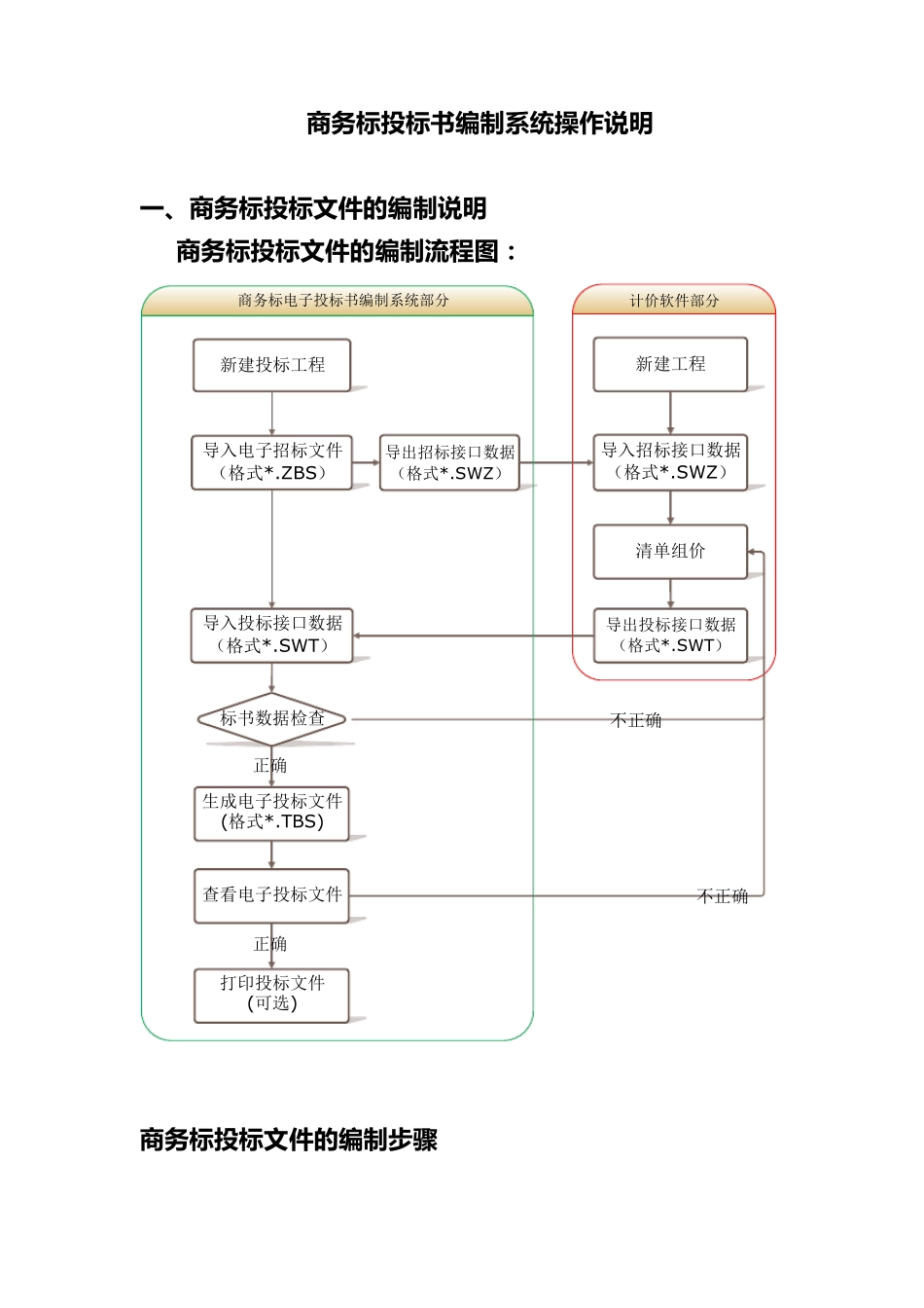 商务标投标书编制系统操作说明_第1页