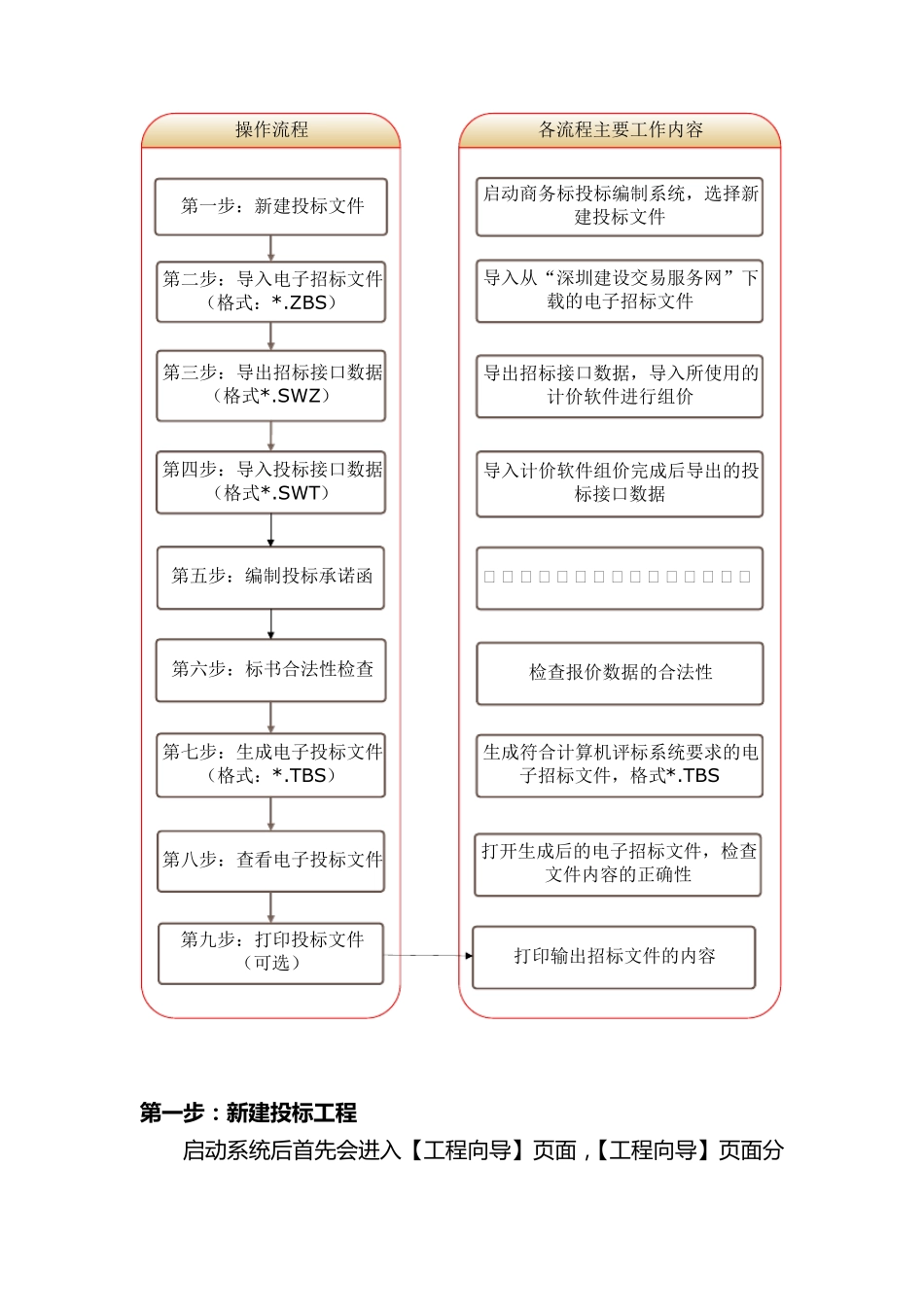 商务标投标书编制系统操作说明_第2页