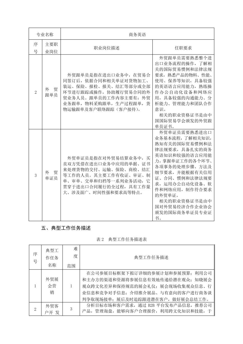 商务英语专业人才培养方案(范例)_第3页