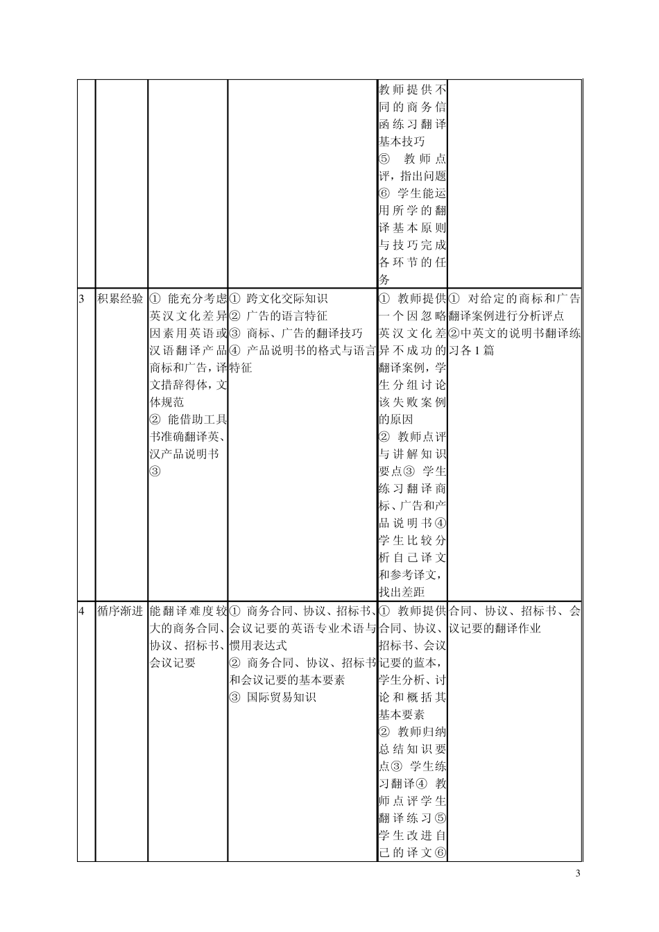商务英语翻译课程标准_第3页