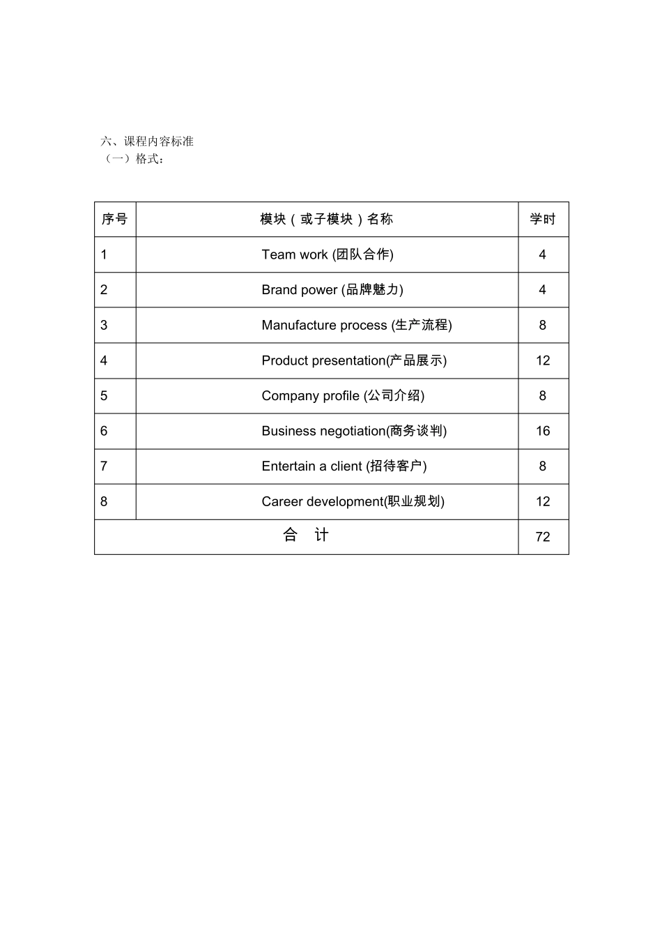 商务英语课程标准_第3页