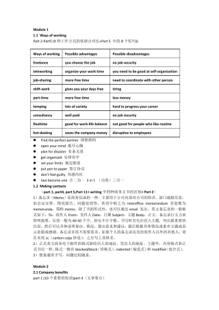 商务英语重点难点