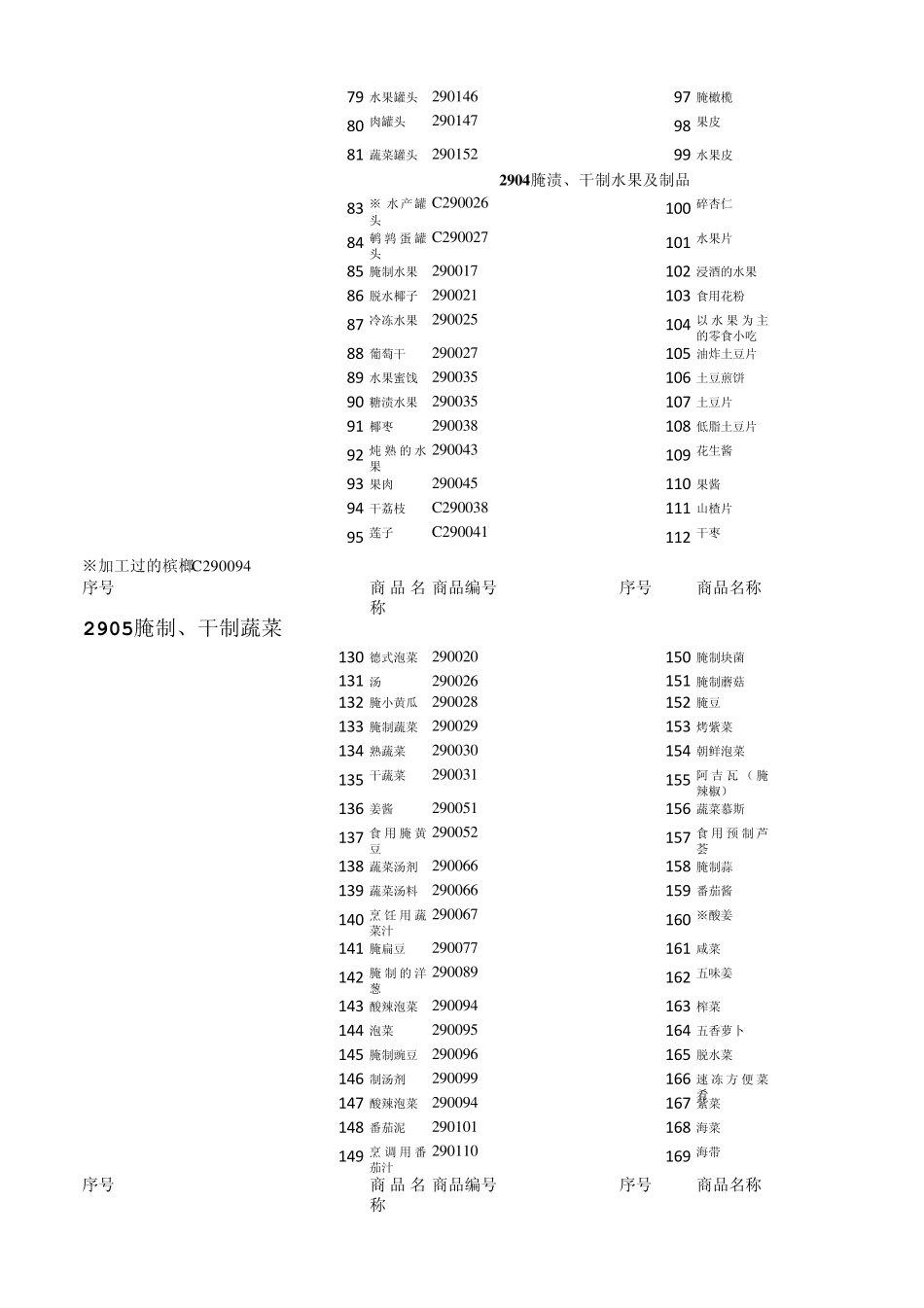 商品l类别2.1_第2页