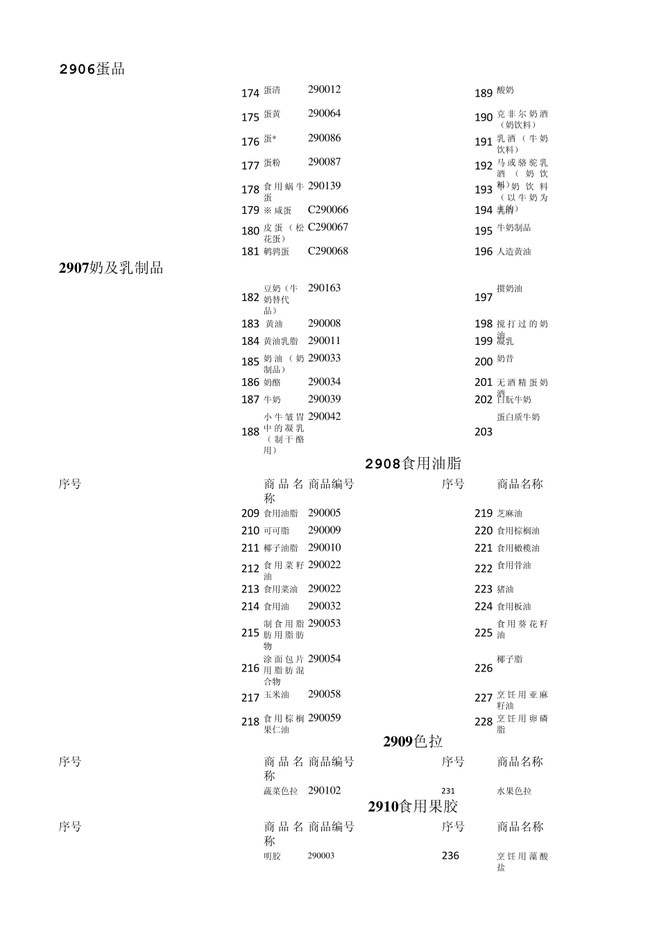 商品l类别2.1_第3页