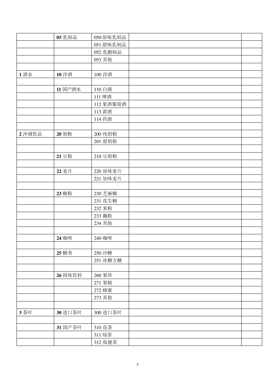 商品分类编码表_第3页