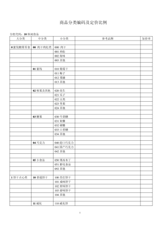 商品分类编码表
