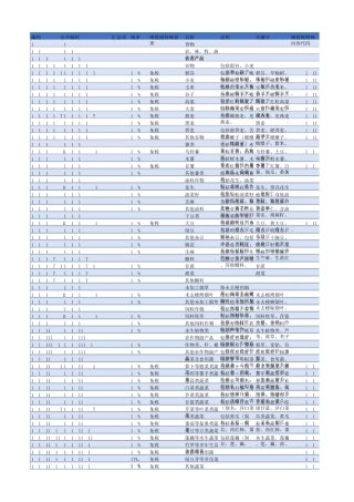 商品和服务税收分类编码正式版