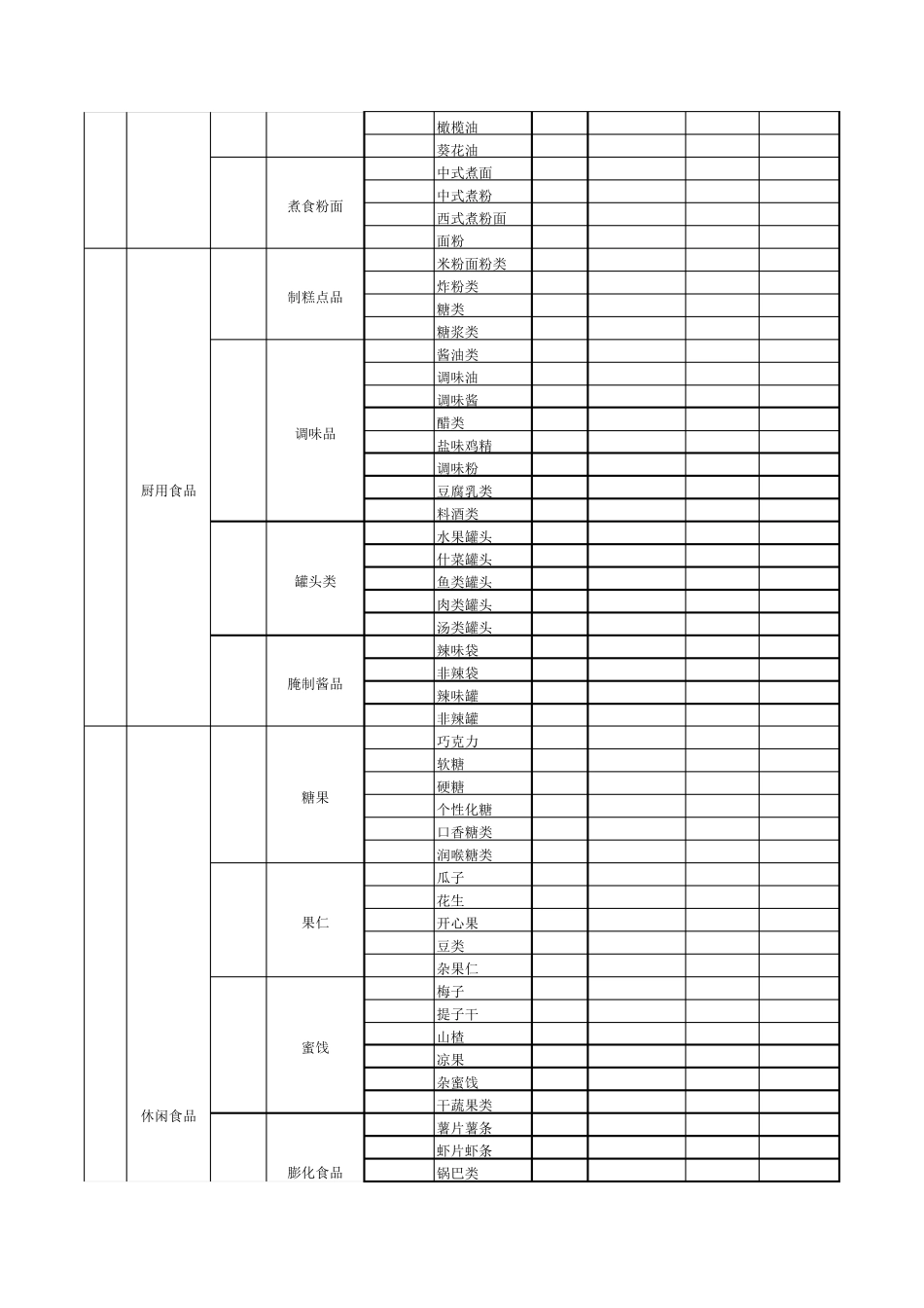 商品大中小分类表_第3页