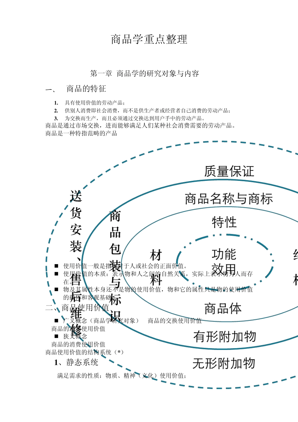 商品学重点整理_第1页