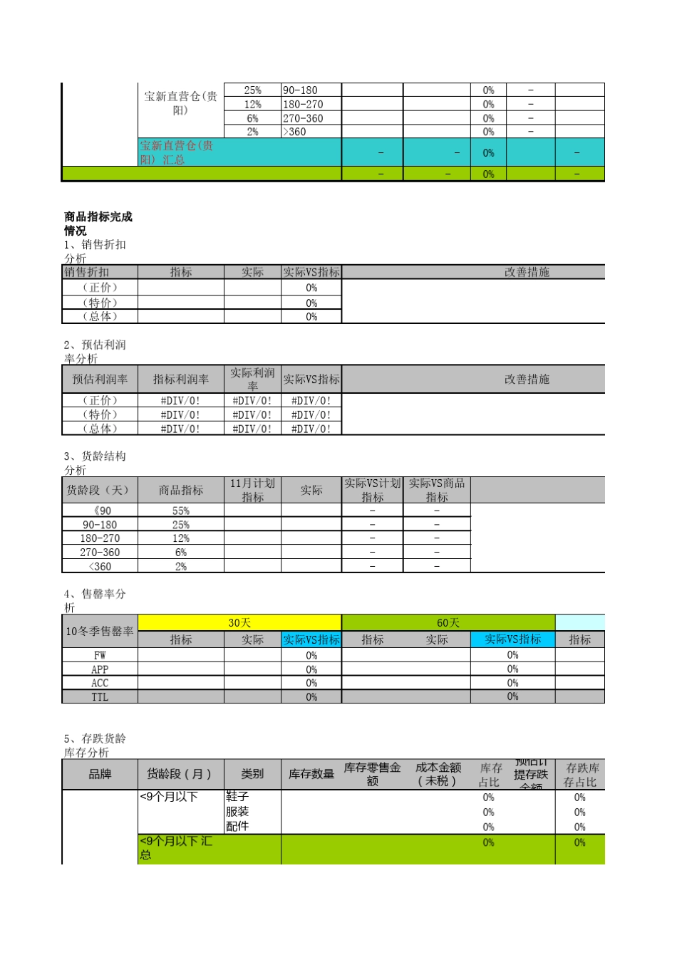商品店铺库存状况分析_第2页