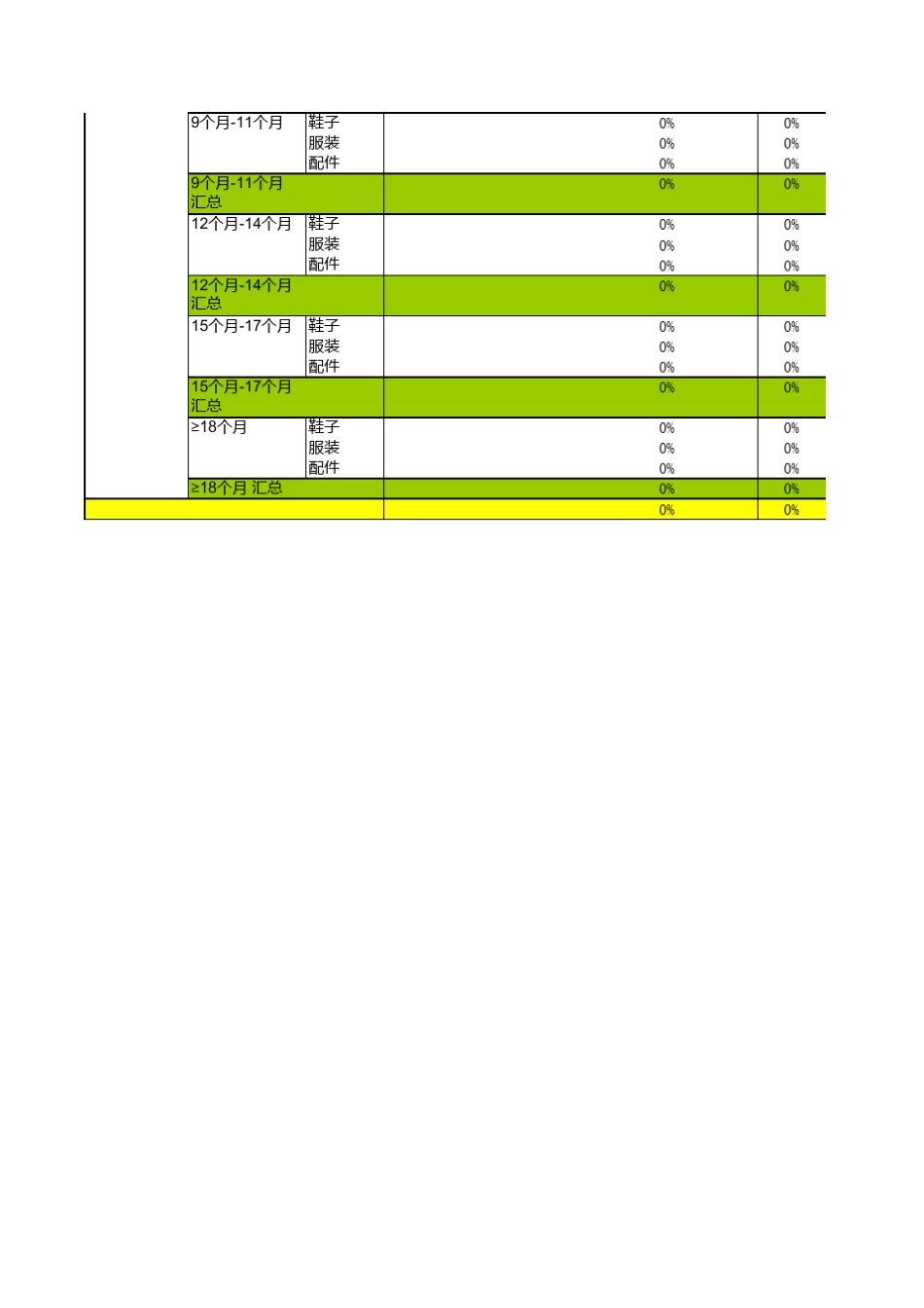 商品店铺库存状况分析_第3页