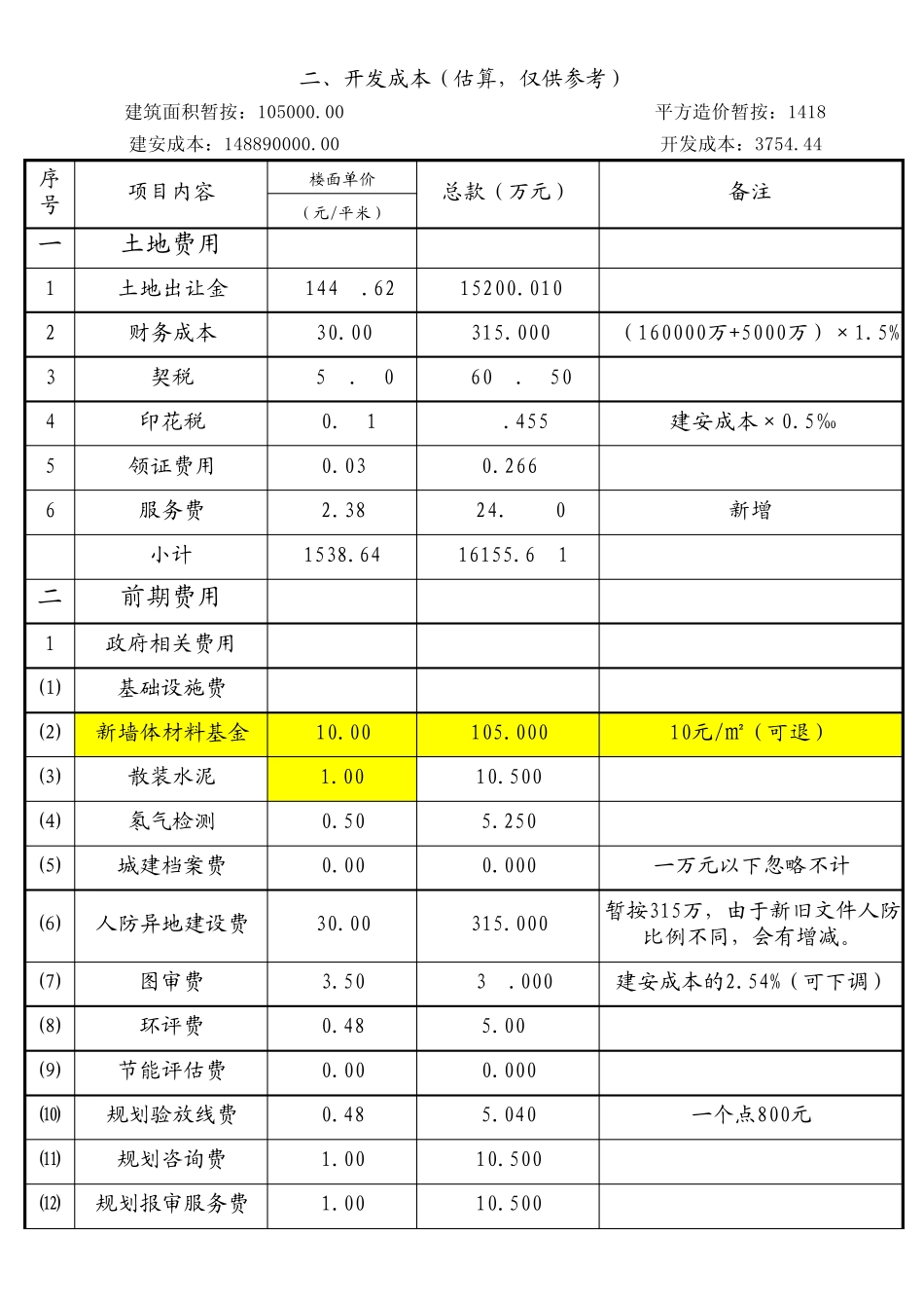 商品房开发成本测算_第1页