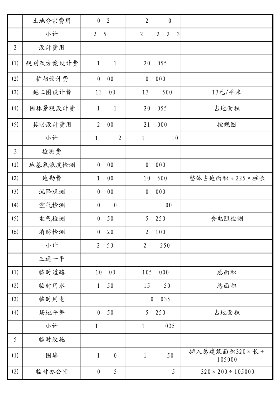 商品房开发成本测算_第3页