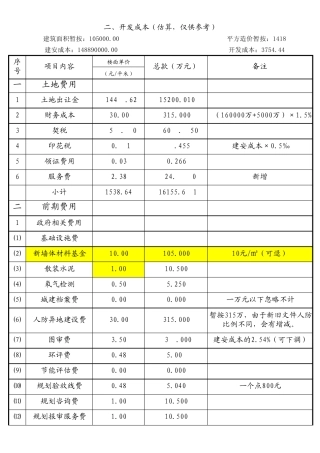 商品房开发成本测算
