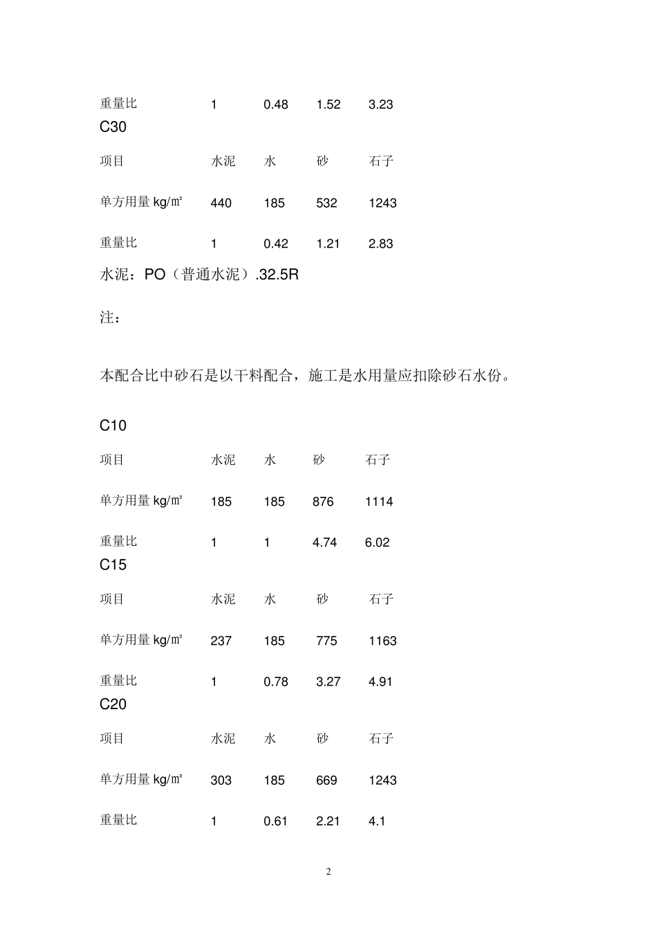 商品混凝土配合比_第2页