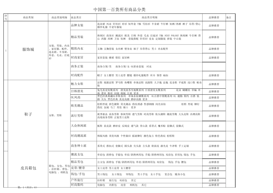 商品类目表10.29_第1页