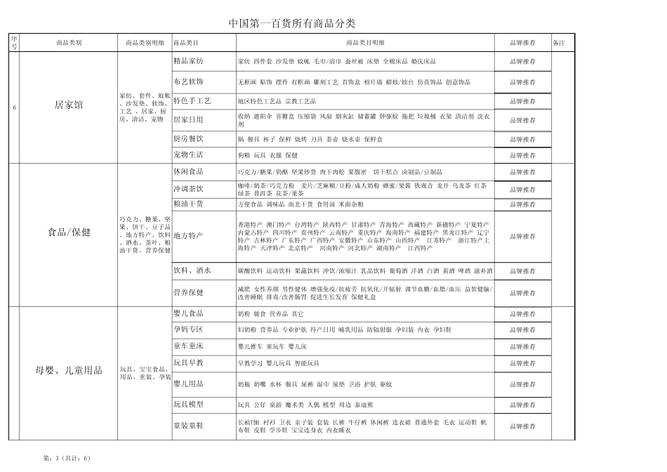商品类目表10.29_第3页