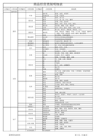 商品经营类别明细表
