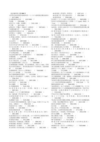 商品编码练习题500例
