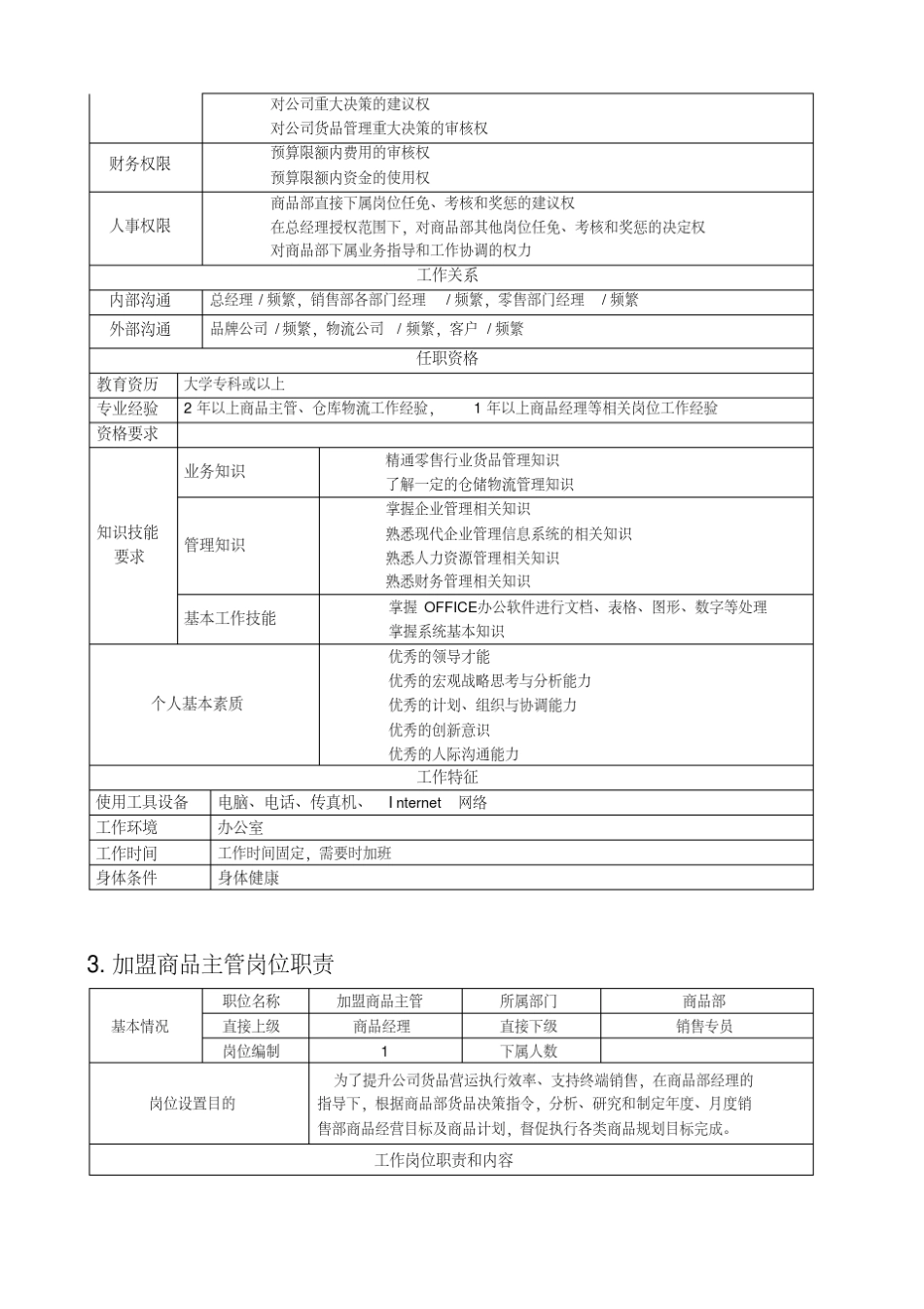 商品部各岗位职责_第3页