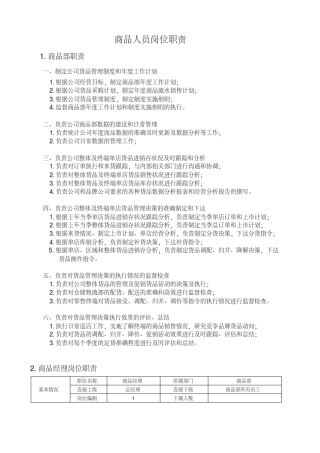 商品部各岗位职责