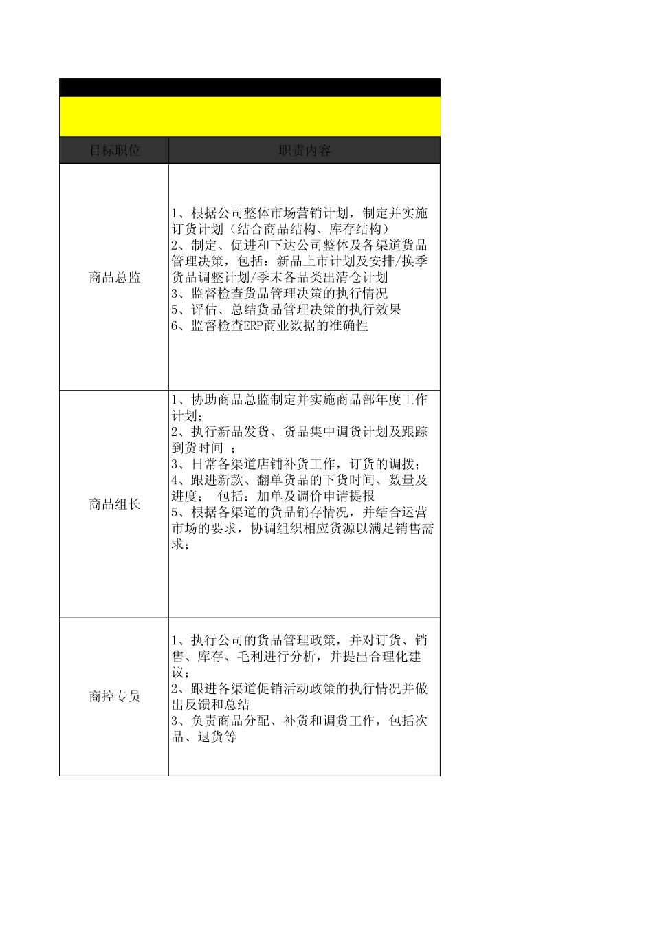 商品部绩效管理kpi_第1页