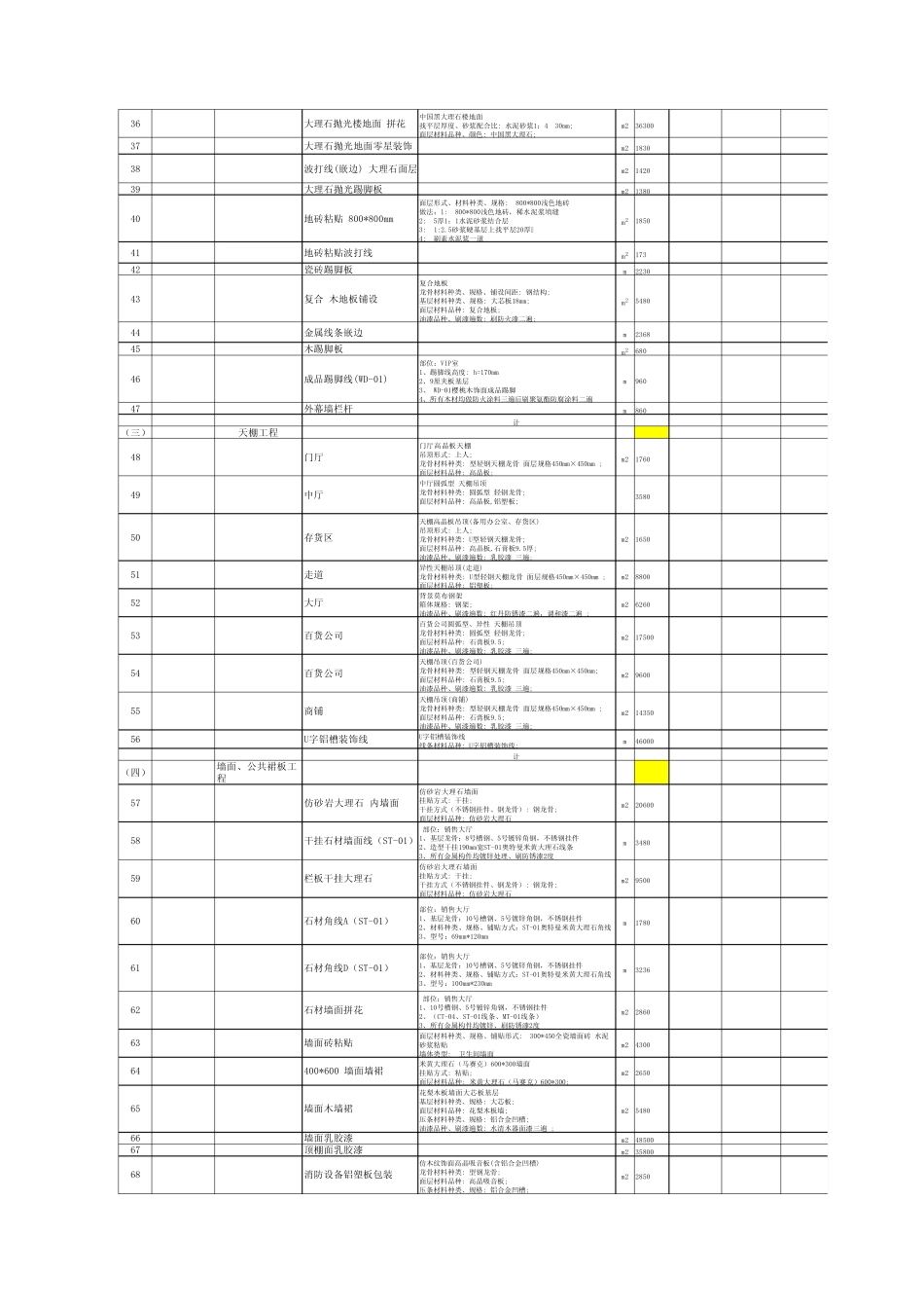 商场、超市装饰工程量清单_第2页