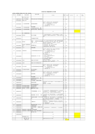 商场、超市装饰工程量清单