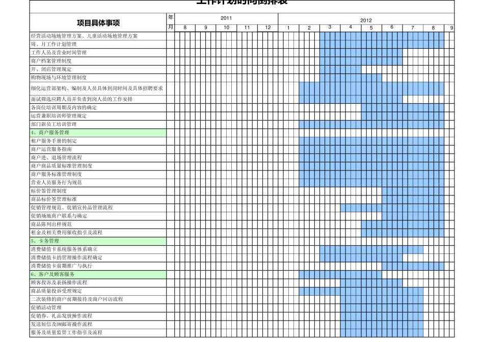 商场工作计划倒排表_第3页