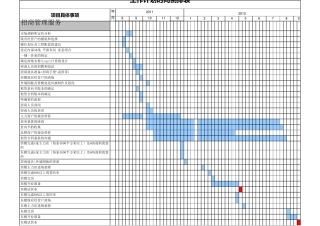 商场工作计划倒排表