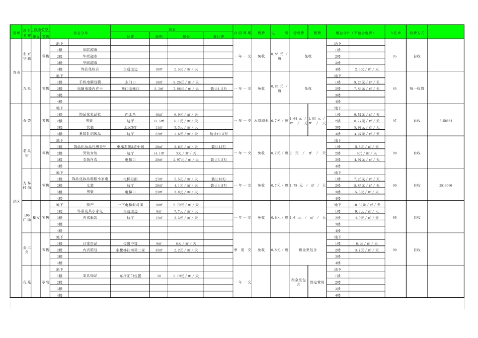 商场市调表格汇总_第2页