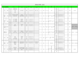 商场市调表格汇总